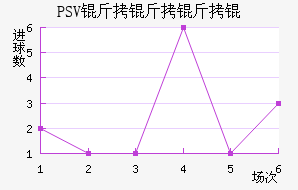 PSV������½�������������