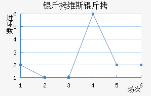 ��ά˹����������������