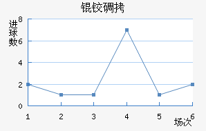 �µ½�������������