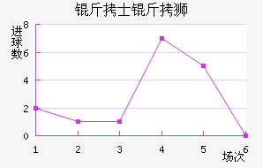 ��ʿ��ʨ�ӽ�������������