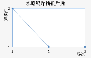 ˮԭ���ǽ�������������