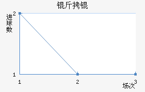 ����������������