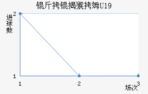 ���Һ�ķU19��������������