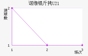ŵά��U21��������������