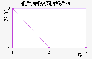 ���ɵ��ǽ�������������