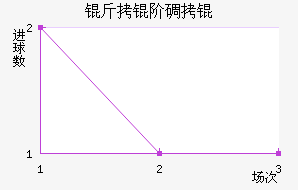 ���׵�ǽ�������������