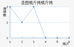 ʥͼ���ǽ�������������