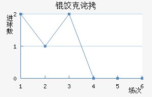 �ȿ˲��½�������������