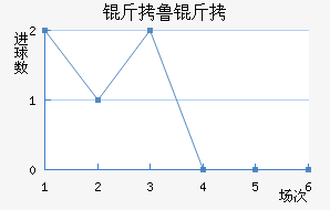 ��³�߽�������������