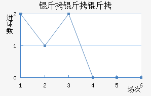 ��������Ϭţ��������������