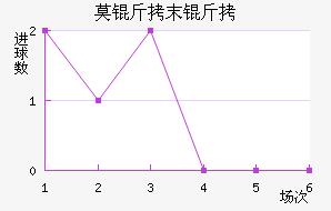 Ī��ĩ����������������