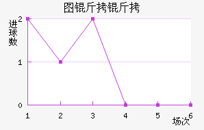 ͼ������������������