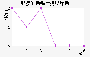 �Ӷ����𾺼���������������