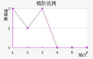 �׶���������������