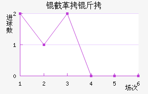 �ظ���˹��������������