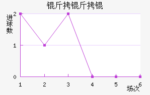 ����½�������������