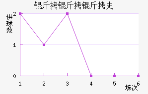 ������ʷ������������������