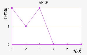 APEP��������������