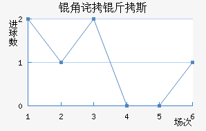 �ǲ���˹��������������