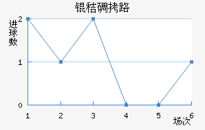 �յ�·��������������