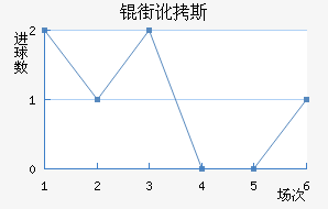 �ֶ�˹��������������