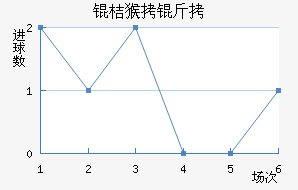 �����躽����������������