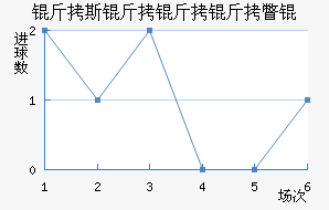 ��˹������Ƴ���������������