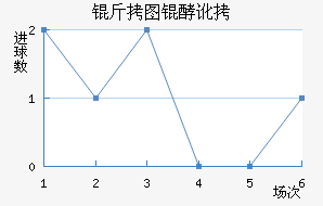 ��ͼ�Ͷ���������������