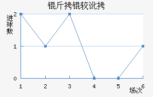 ���϶ӽ�������������