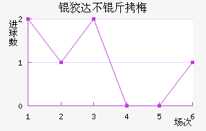 �ƴﲻ��÷��������������