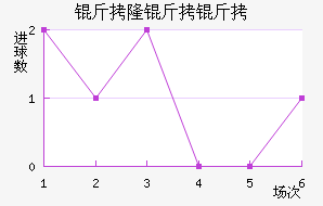 ��¡���������ؽ�������������