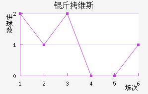 ��ά˹��������������