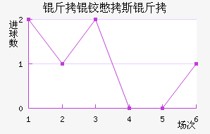 ���±�˹����������������