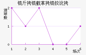 ���ظ��¶ӽ�������������