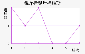 ����ά˹��������������