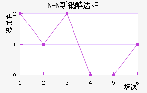N-N˹�ʹ��������������