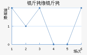 ��ά����������������