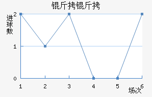 ������������������