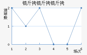 �����Ľ�������������