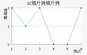 AC������������������