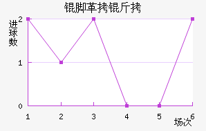 �Ÿ��׽�������������