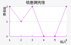 �ɵ�ά���������ֽ�������������