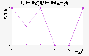 ��ķ�����������������