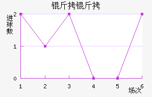 ������������������