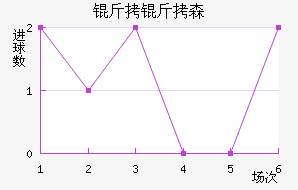 ����ɭ�����˽�������������