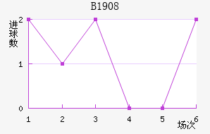 ��³��1908��������������