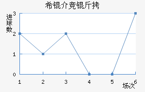 ϣ�龺����������������