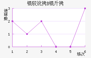 �϶��Ͷ�B�ӽ�������������