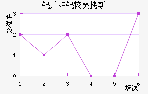 ���Ϲ�˹��������������