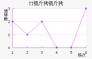 TT���ڽ�������������